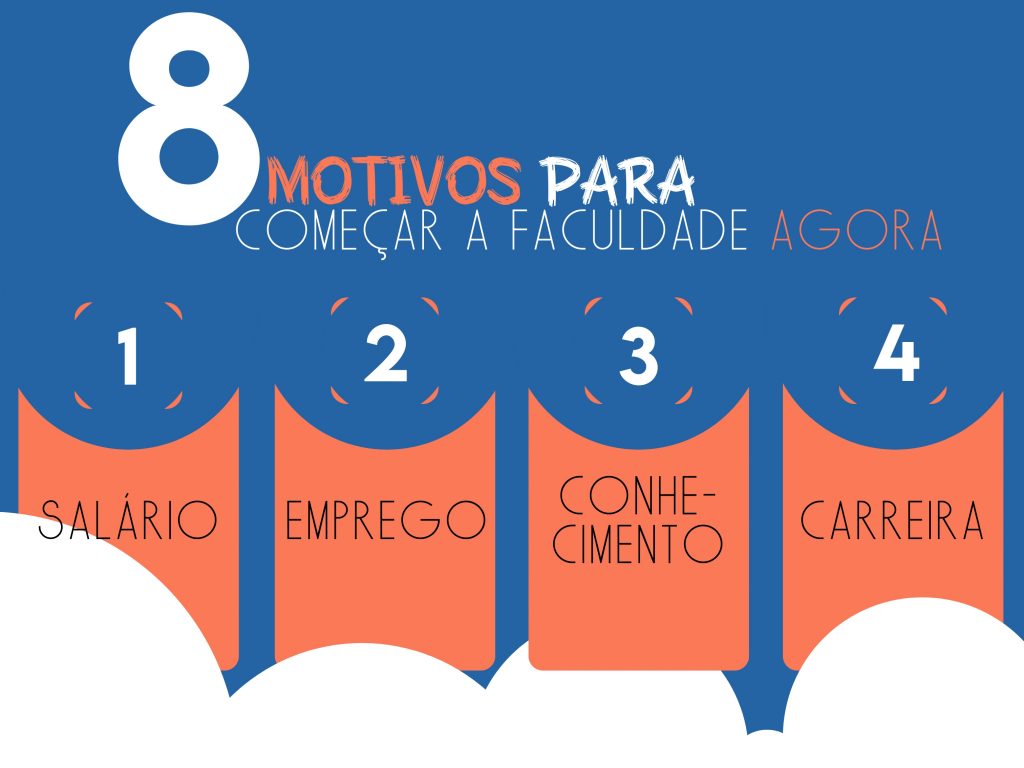 Infográfico nas cores branco, azul e laranja, listando 4 dos 9 motivos para começar um curso de Ensino Superior