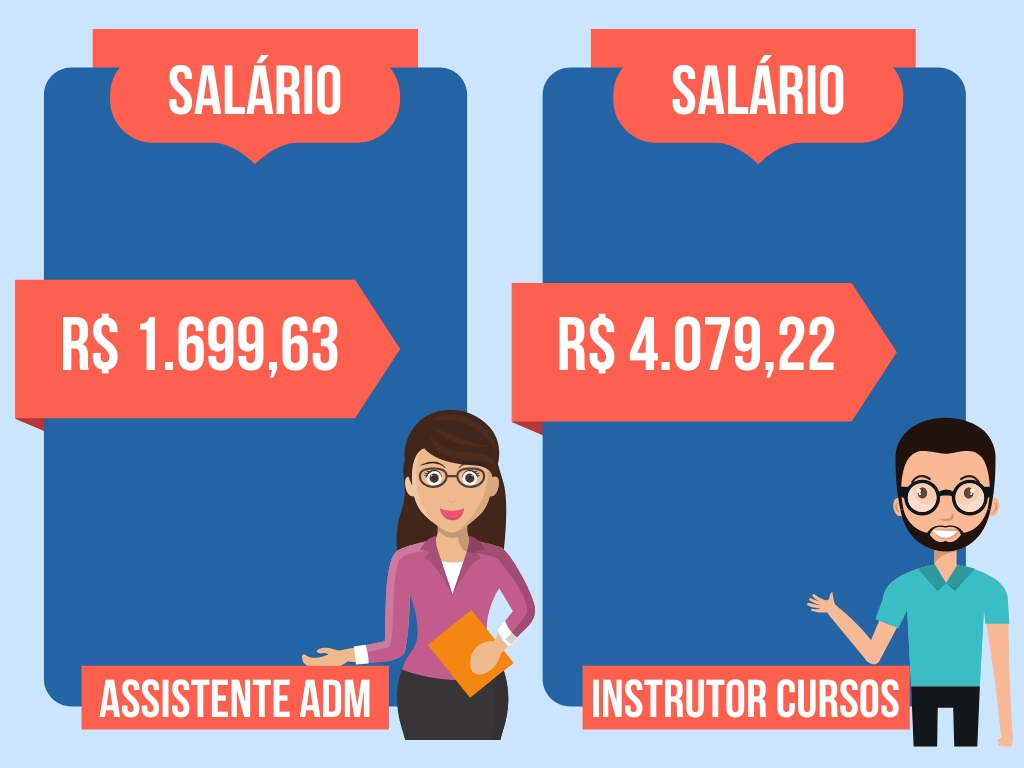 Quadro nas cores laranja, azul e branca informando os possíveis salários dos profissionais de educação