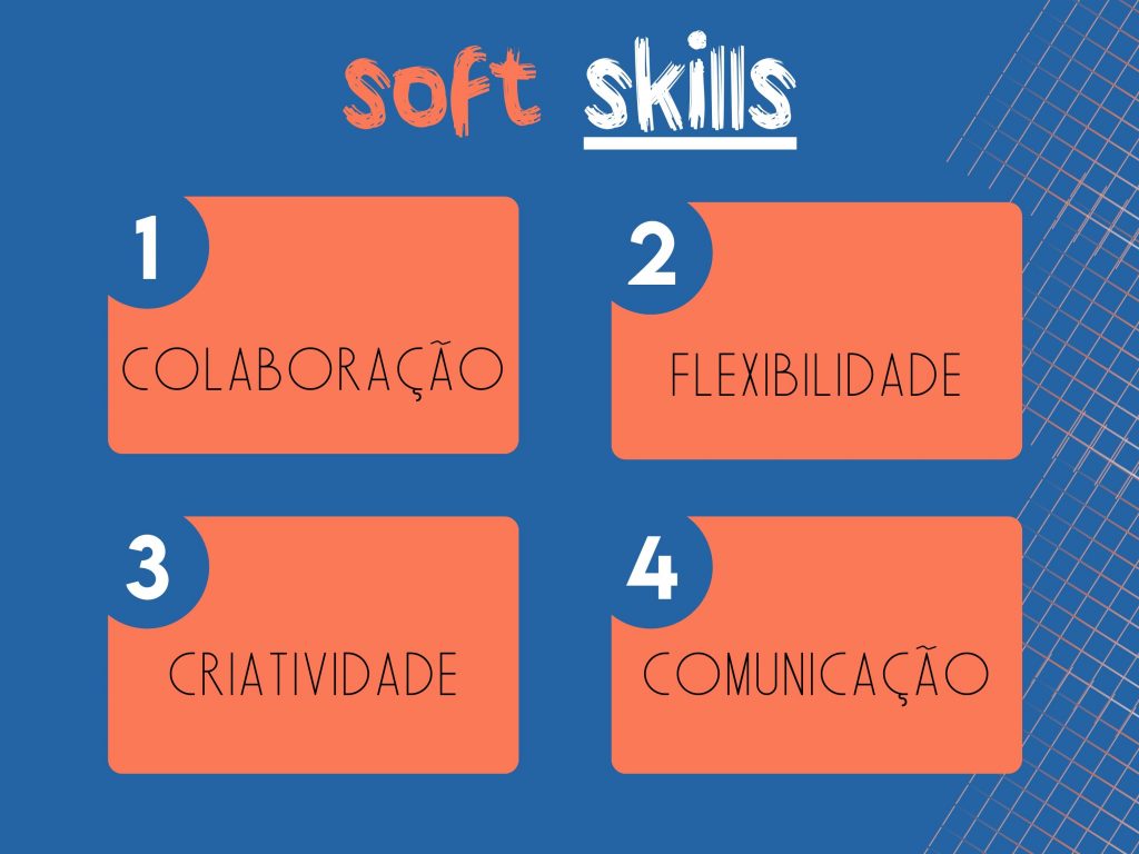 Quadro nas cores azul, laranja e branca. Criatividade é umas das habilidades mais procuradas por recrutadores